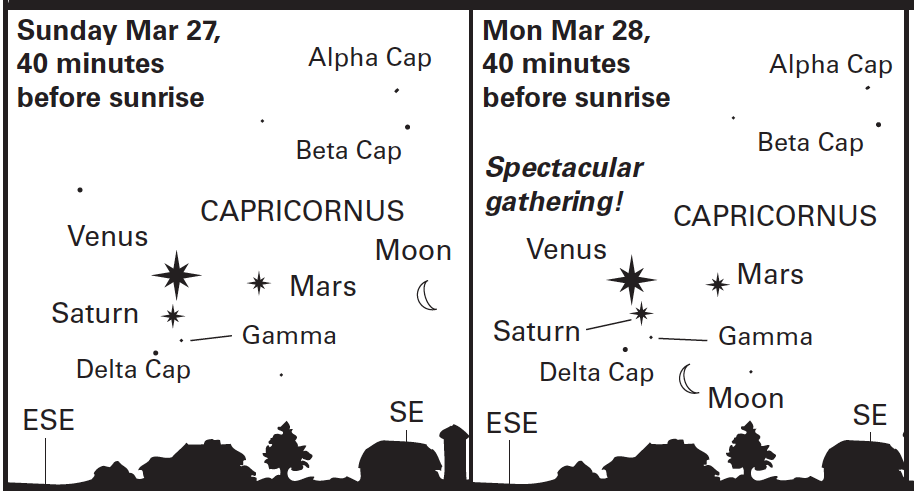 Planets and Moon at dawn March 27 and 28